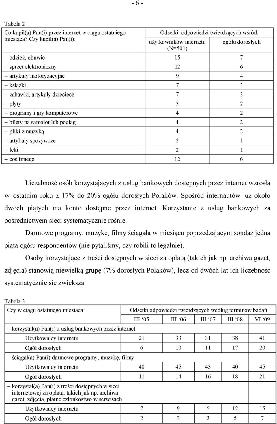 zabawki, artykuły dziecięce 7 3 płyty 3 2 programy i gry komputerowe 4 2 bilety na samolot lub pociąg 4 2 pliki z muzyką 4 2 artykuły spożywcze 2 1 leki 2 1 coś innego 12 6 Liczebność osób