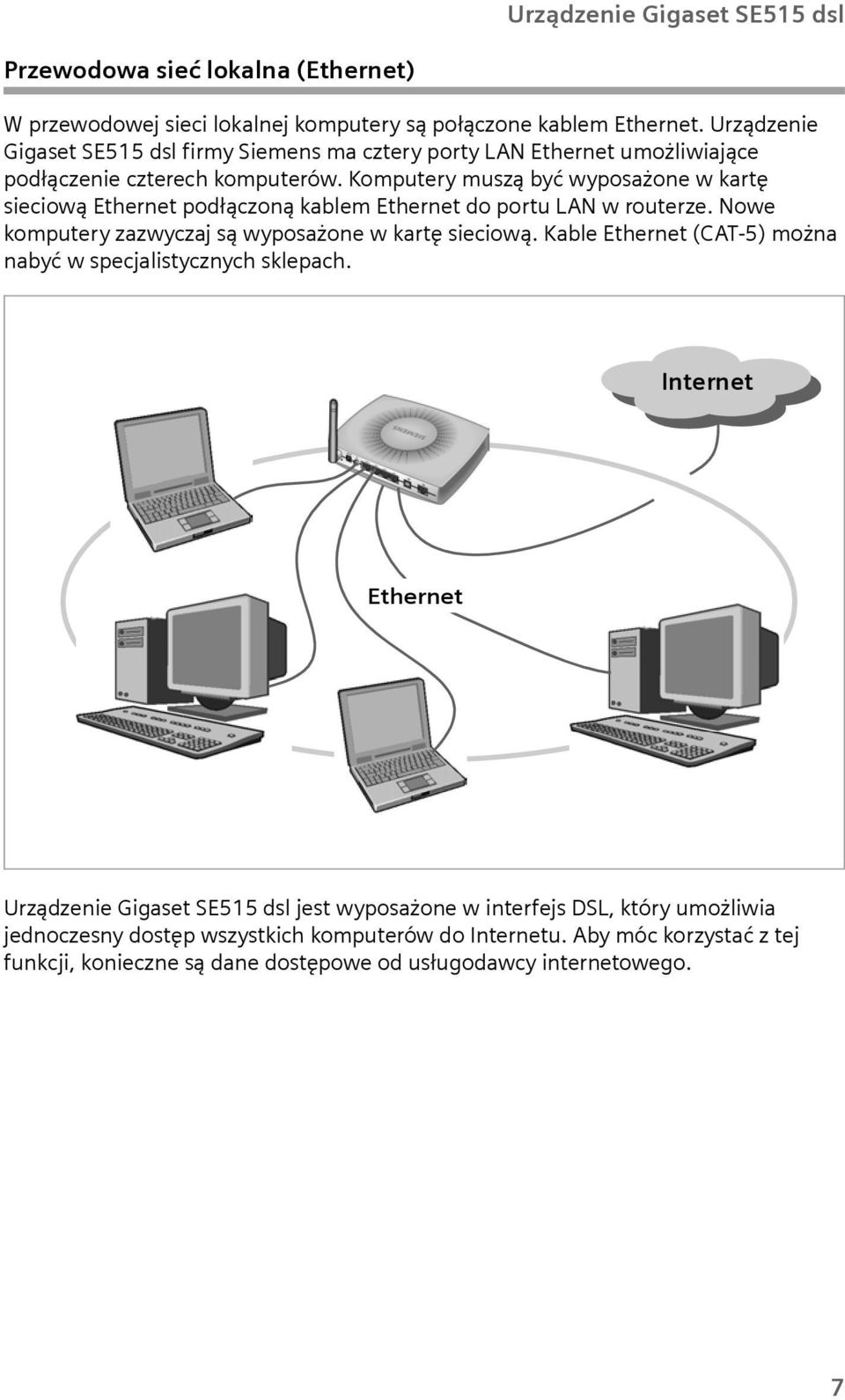 Komputery muszą być wyposażone w kartę sieciową Ethernet podłączoną kablem Ethernet do portu LAN w routerze. Nowe komputery zazwyczaj są wyposażone w kartę sieciową.