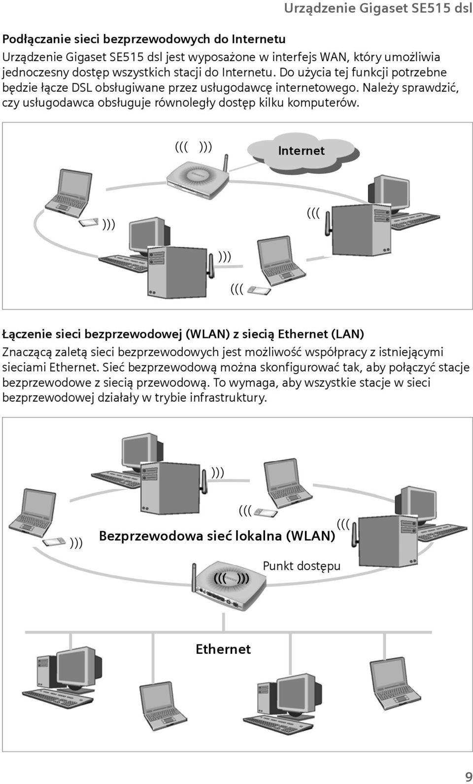 ((( ))) Internet ((( ((( ((( ((( Łączenie sieci bezprzewodowej (WLAN) z siecią Ethernet (LAN) Znaczącą zaletą sieci bezprzewodowych jest możliwość współpracy z istniejącymi sieciami Ethernet.