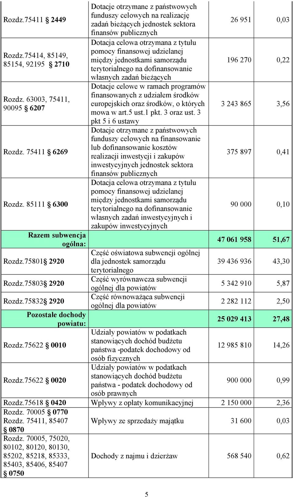 75622 0020 Dotacje otrzymane z państwowych funduszy celowych na realizację zadań bieżących jednostek sektora finansów publicznych Dotacja celowa otrzymana z tytułu pomocy finansowej udzielanej między