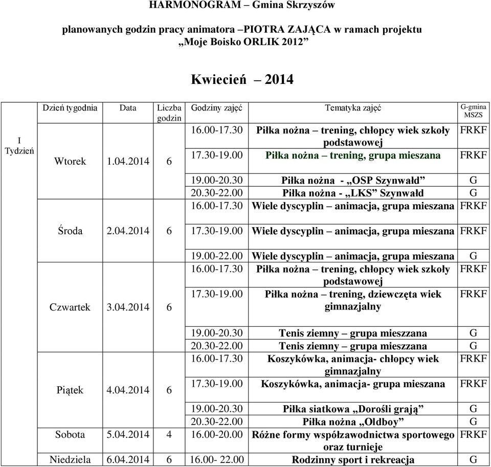 04.2014 6 Piątek 4.04.2014 6 Sobota 5.04.2014 4 16.00-20.