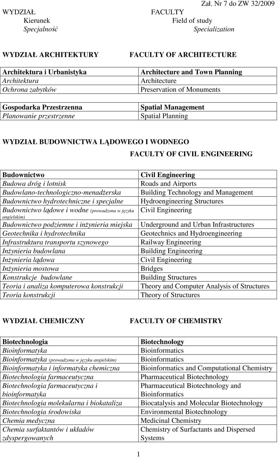 ARCHITECTURE Architecture and Town Planning Architecture Preservation of Monuments Spatial Management Spatial Planning WYDZIAŁ BUDOWNICTWA LĄDOWEGO I WODNEGO FACULTY OF CIVIL ENGINEERING Budownictwo