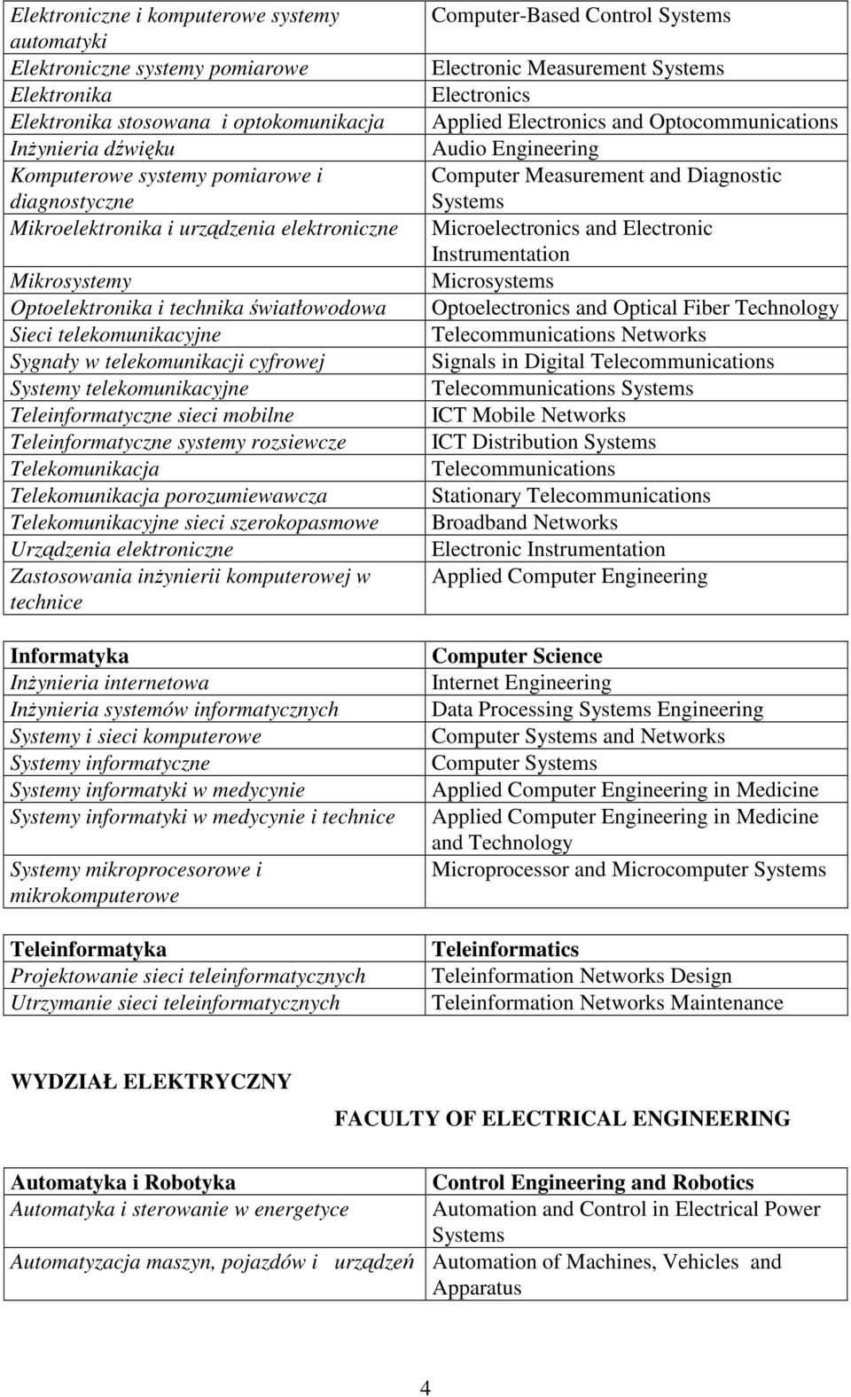 Teleinformatyczne sieci mobilne Teleinformatyczne systemy rozsiewcze Telekomunikacja Telekomunikacja porozumiewawcza Telekomunikacyjne sieci szerokopasmowe Urządzenia elektroniczne Zastosowania
