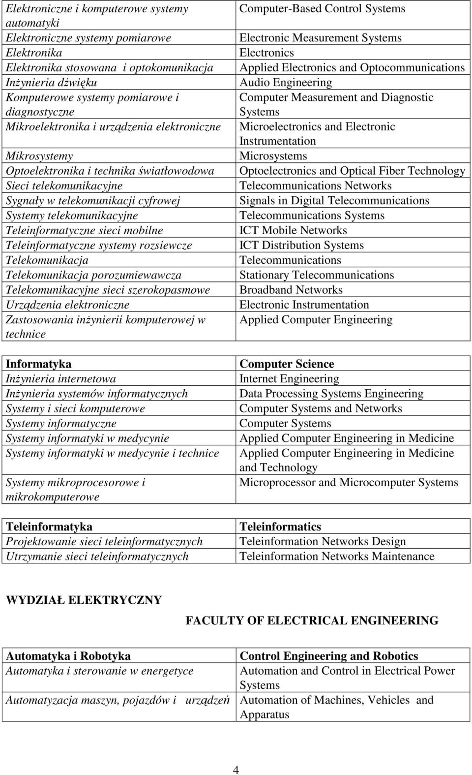 Teleinformatyczne sieci mobilne Teleinformatyczne systemy rozsiewcze Telekomunikacja Telekomunikacja porozumiewawcza Telekomunikacyjne sieci szerokopasmowe Urządzenia elektroniczne Zastosowania