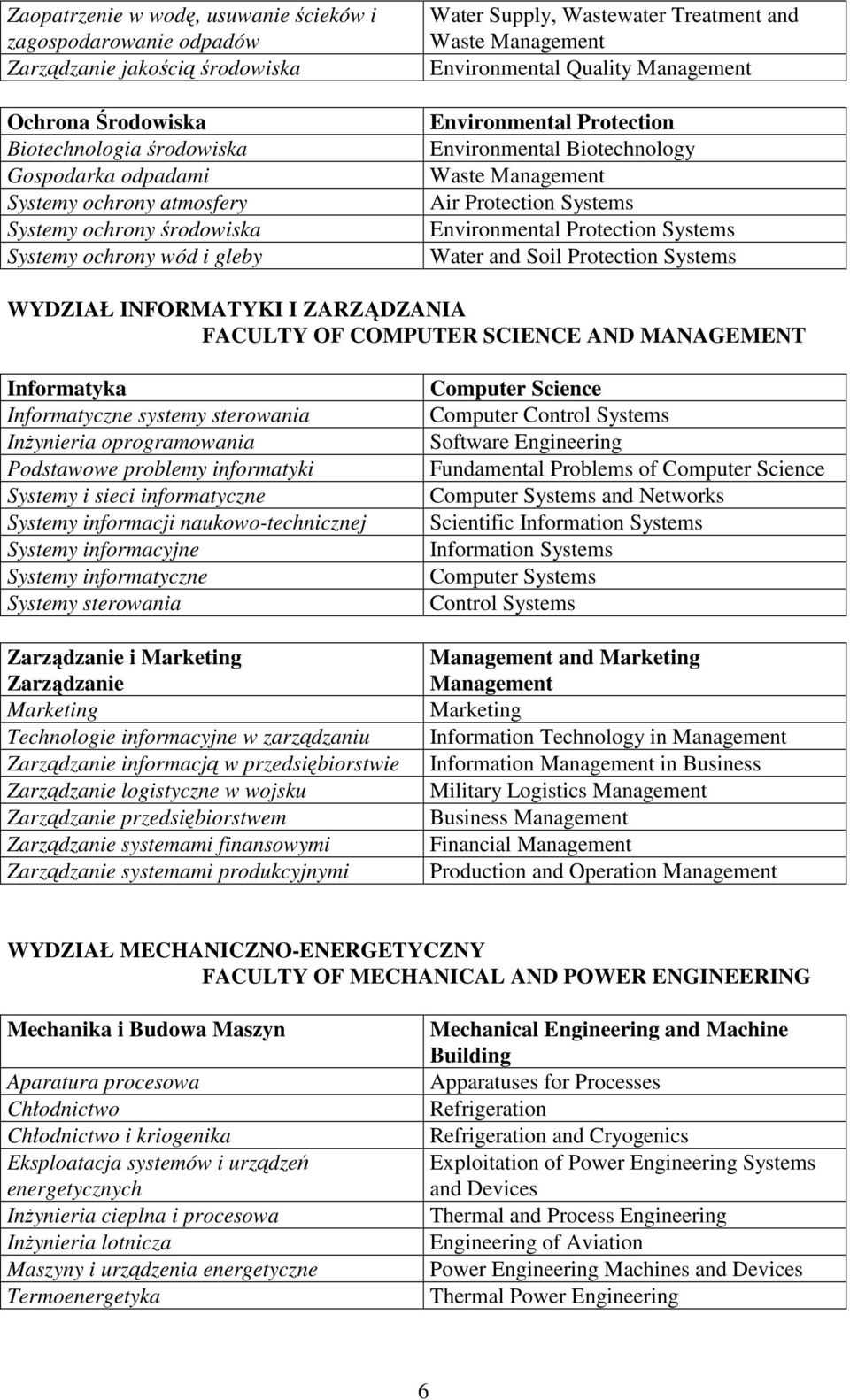 Management Air Protection Environmental Protection Water and Soil Protection WYDZIAŁ INFORMATYKI I ZARZĄDZANIA FACULTY OF COMPUTER SCIENCE AND MANAGEMENT Informatyka Informatyczne systemy sterowania