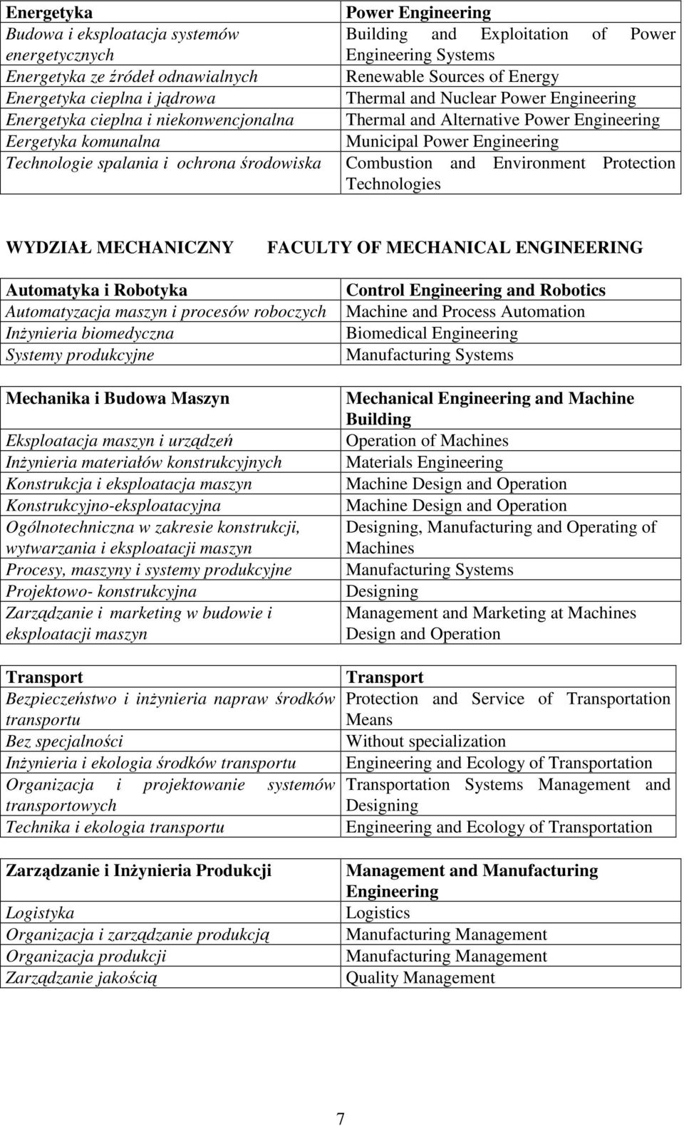 Technologies WYDZIAŁ MECHANICZNY FACULTY OF MECHANICAL ENGINEERING Automatyka i Robotyka Automatyzacja maszyn i procesów roboczych InŜynieria biomedyczna Systemy produkcyjne Mechanika i Budowa Maszyn