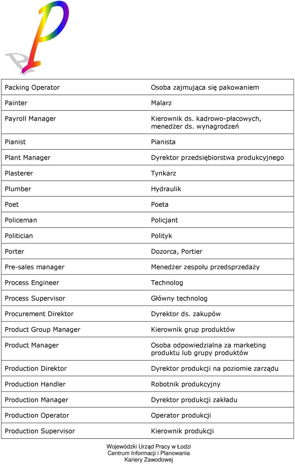 kadrowo-płacowych, menedŝer ds.