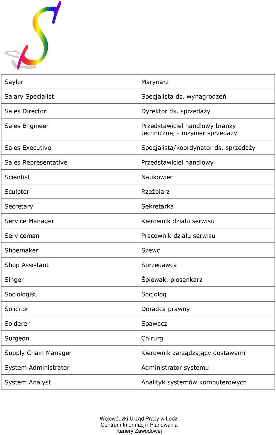 sprzedaŝy Przedstawiciel handlowy branŝy technicznej - inŝynier sprzedaŝy Specjalista/koordynator ds.