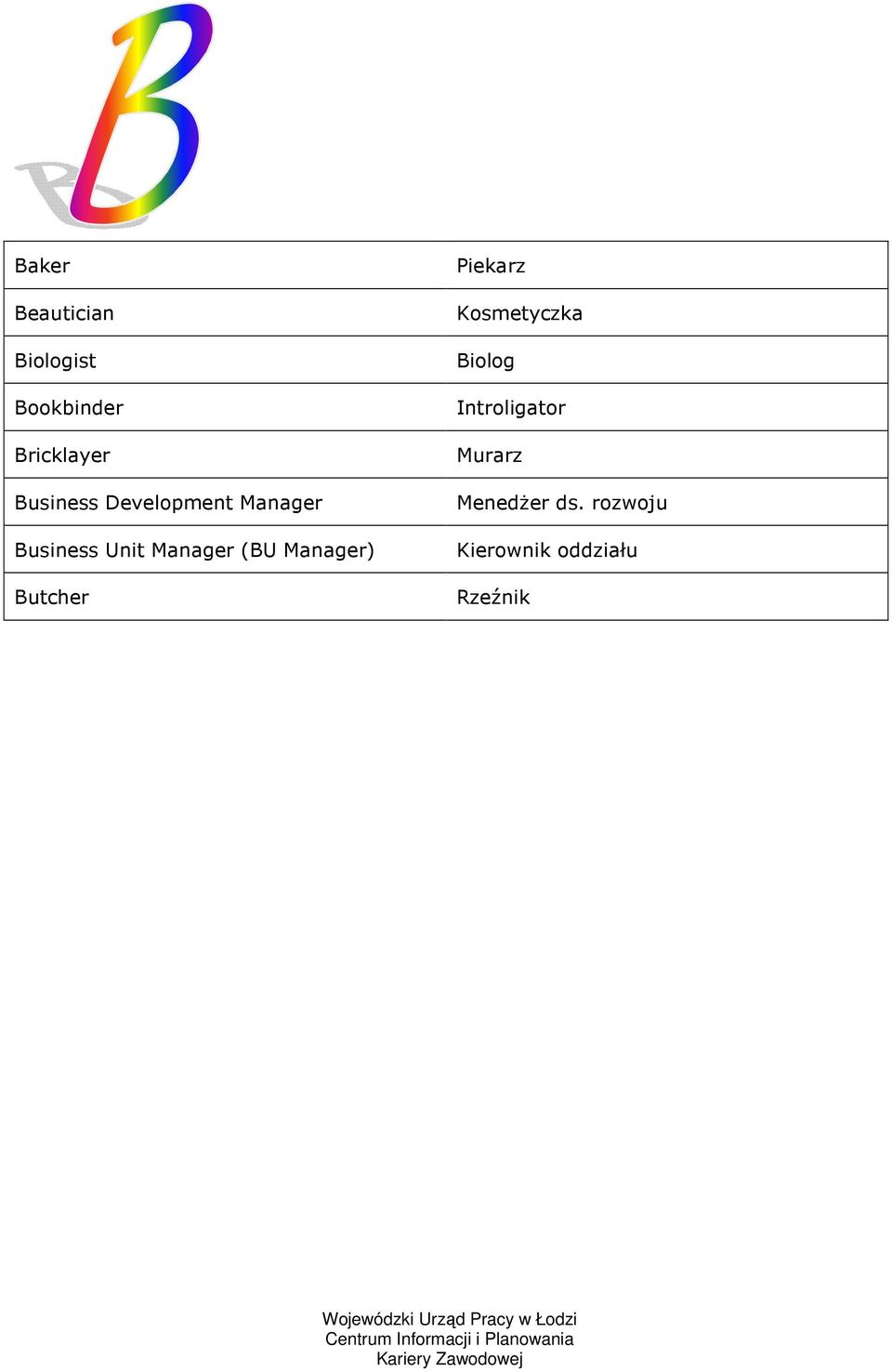 (BU Manager) Butcher Piekarz Kosmetyczka Biolog
