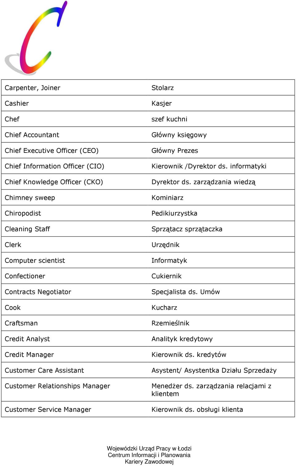 Kasjer szef kuchni Główny księgowy Główny Prezes Kierownik /Dyrektor ds. informatyki Dyrektor ds.
