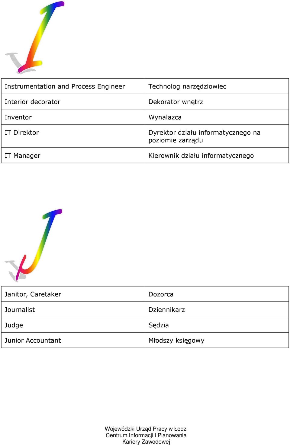informatycznego na poziomie zarządu Kierownik działu informatycznego Janitor,
