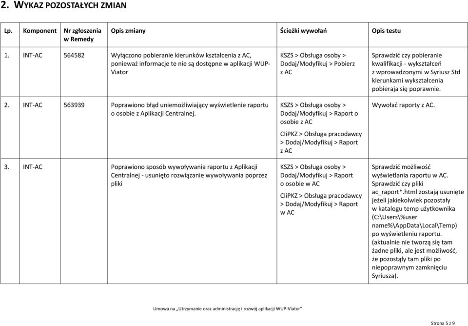 INT-AC Poprawiono sposób wywoływania raportu z Aplikacji Centralnej - usunięto rozwiązanie wywoływania poprzez pliki KSZS > Obsługa osoby > Dodaj/Modyfikuj > Pobierz z AC KSZS > Obsługa osoby >