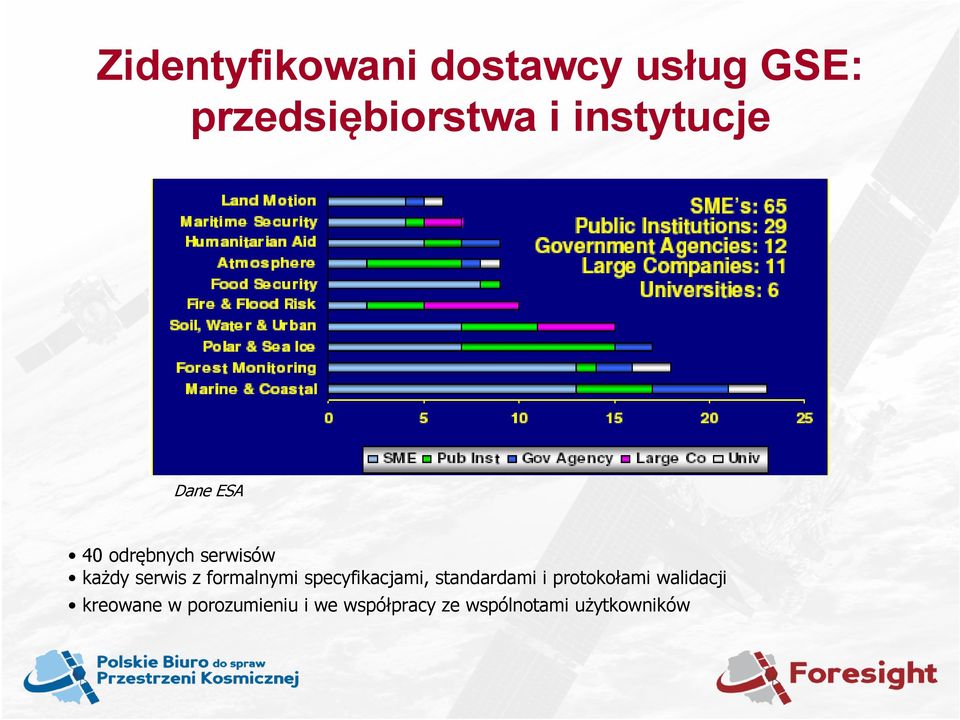 formalnymi specyfikacjami, standardami i protokołami