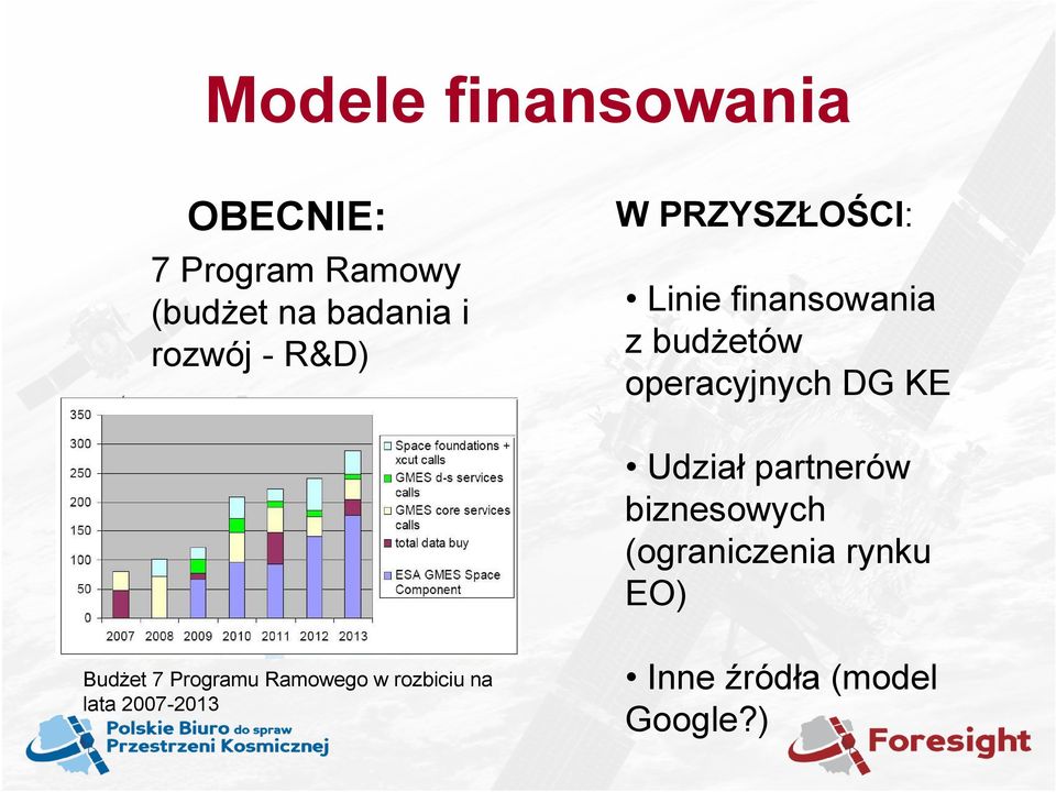 operacyjnych DG KE Udział partnerów biznesowych (ograniczenia rynku