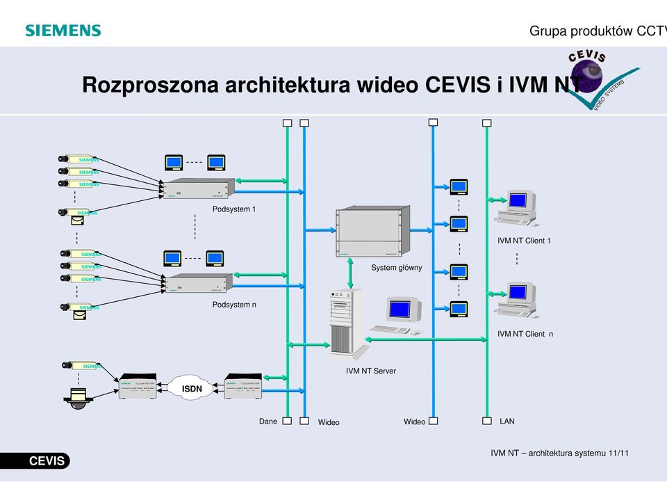 Podsystem n Client n Server ISDN