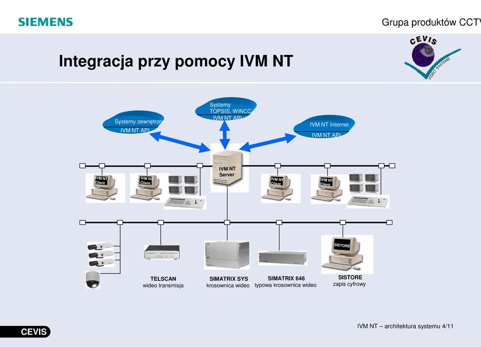 SIST ORE TELSCAN wideo transmisja SIMATRIX 648 SIMATRIX SYS krosownica