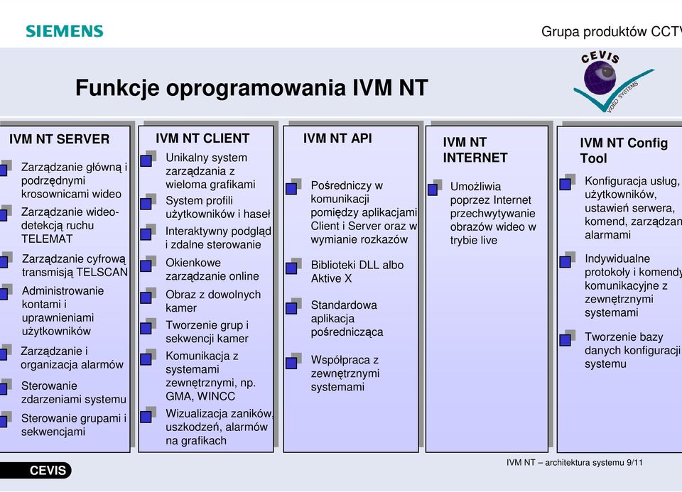 Interaktywny podgld i zdalne sterowanie Okienkowe zarzdzanie online Obraz z dowolnych kamer Tworzenie grup i sekwencji kamer Komunikacja z systemami zewntrznymi, np.