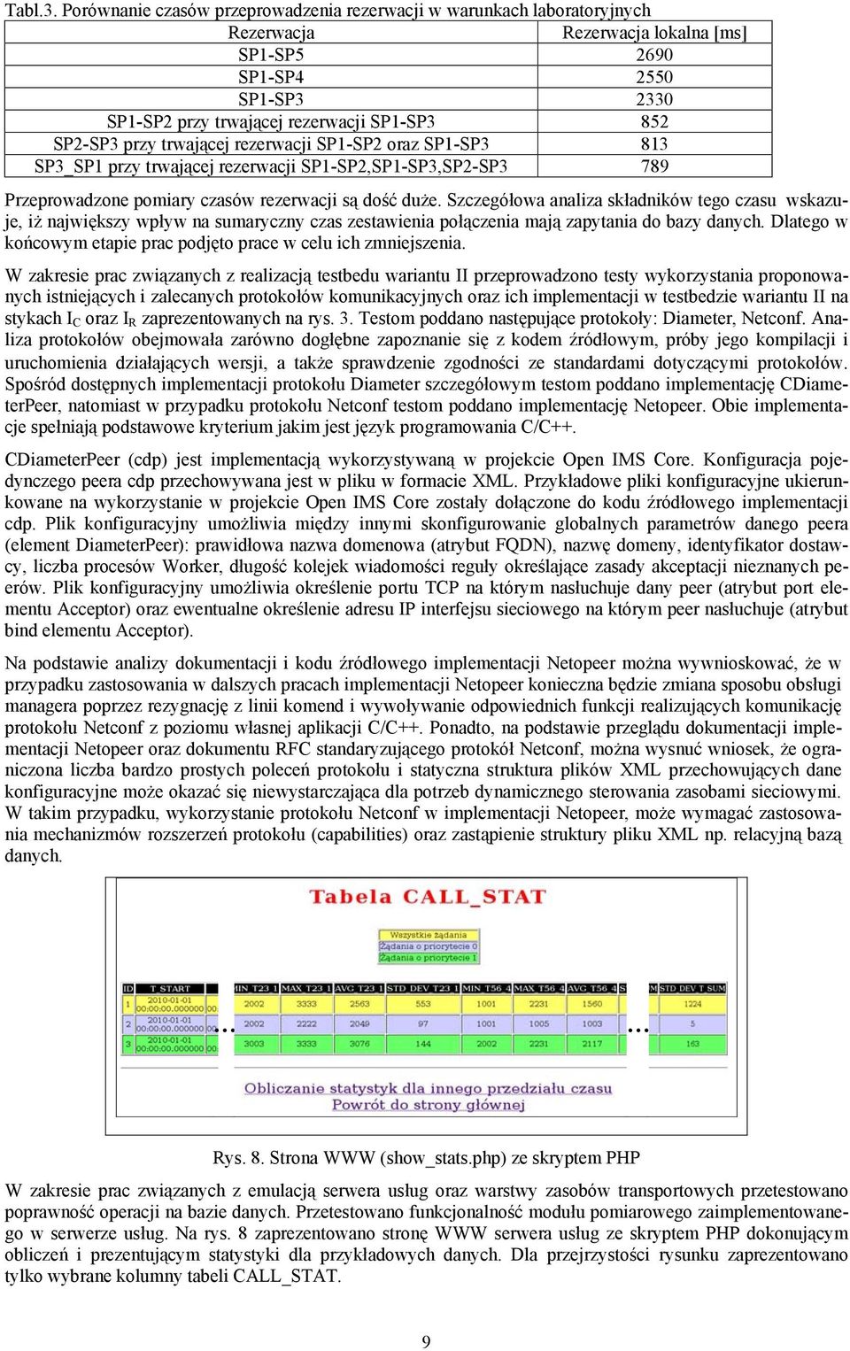 SP2-SP3 przy trwającej rezerwacji SP1-SP2 oraz SP1-SP3 813 SP3_SP1 przy trwającej rezerwacji SP1-SP2,SP1-SP3,SP2-SP3 789 Przeprowadzone pomiary czasów rezerwacji są dość duże.