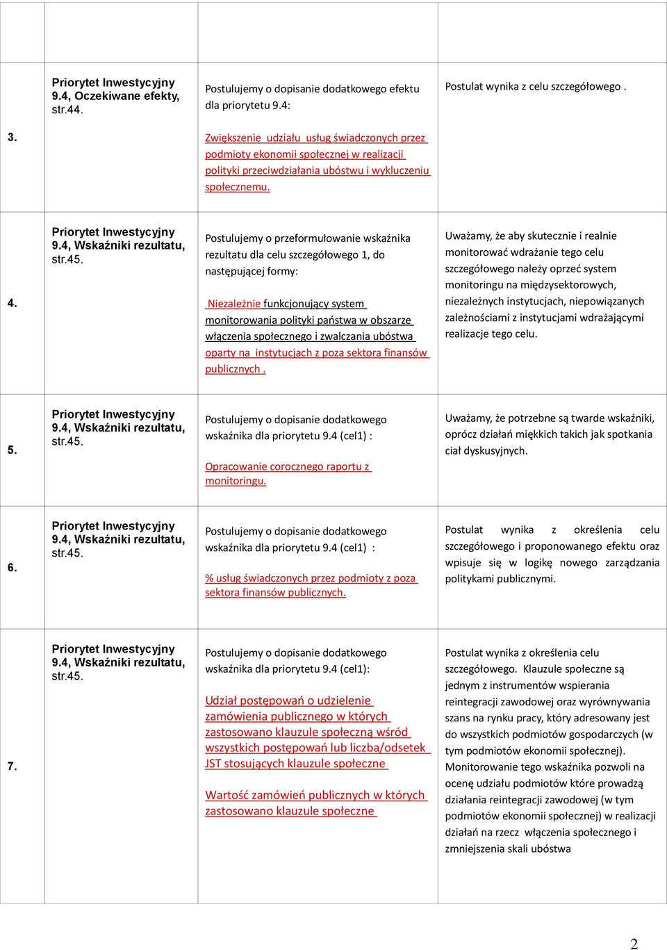 Postulujemy o przeformułowanie wskaźnika rezultatu dla celu szczegółowego 1, do następującej formy: Niezależnie funkcjonujący system monitorowania polityki państwa w obszarze włączenia społecznego i