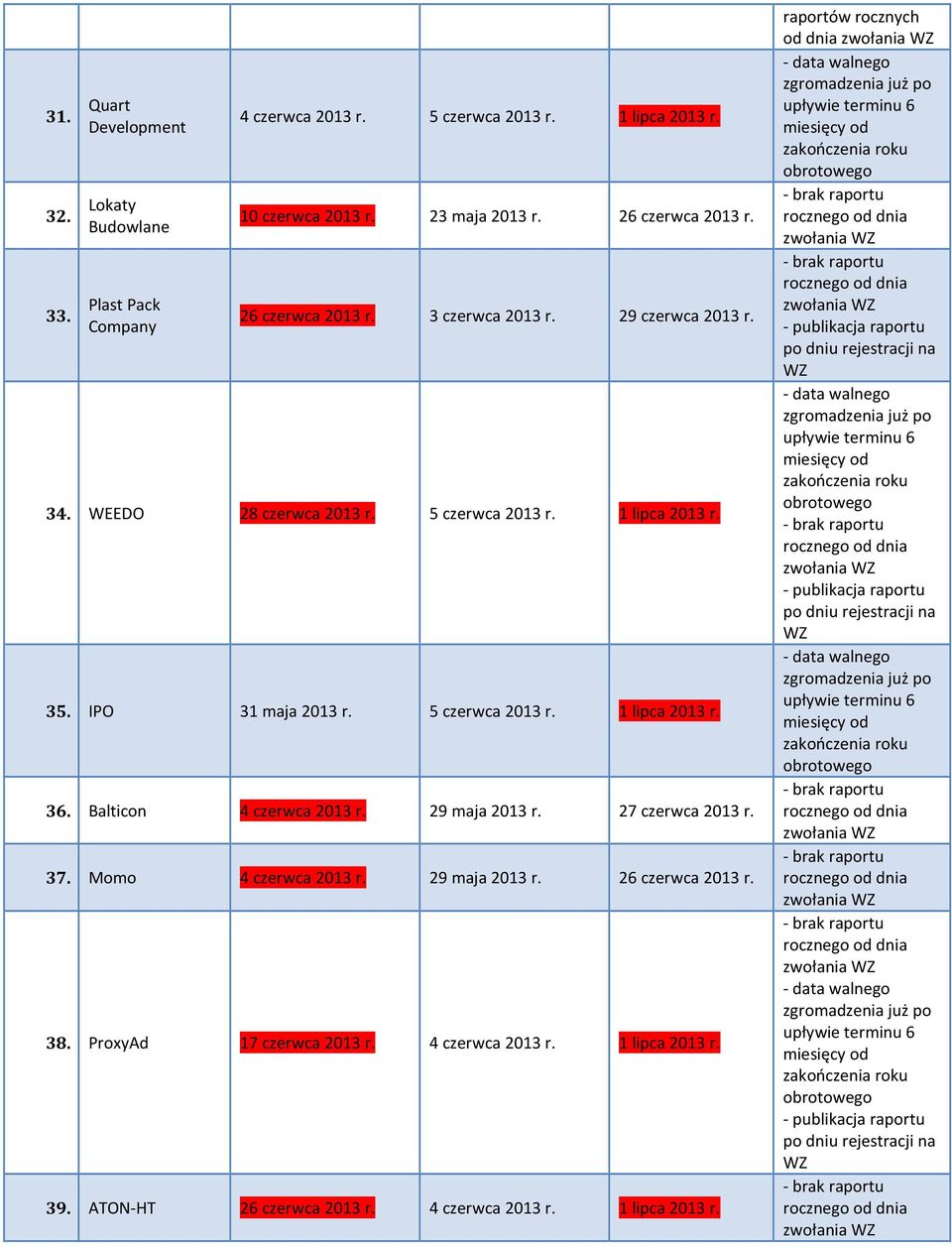 IPO 31 maja 2013 r. 5 czerwca 2013 r. 1 lipca 2013 r. 36. Balticon 4 czerwca 2013 r. 29 maja 2013 r. 27 czerwca 2013 r. 37. Momo 4 czerwca 2013 r.