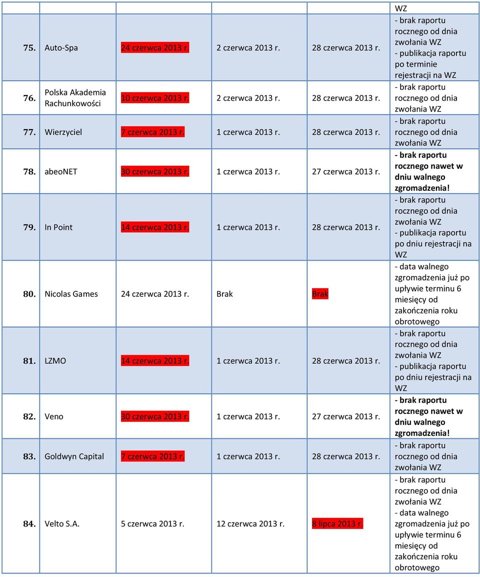 Nicolas Games 24 czerwca 2013 r. Brak Brak 81. LZMO 14 czerwca 2013 r. 1 czerwca 2013 r. 28 czerwca 2013 r. 82. Veno 30 czerwca 2013 r. 1 czerwca 2013 r. 27 czerwca 2013 r. 83.