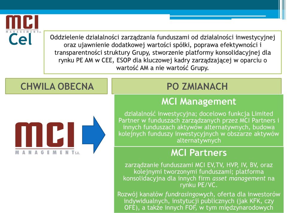 CHWILA OBECNA PO ZMIANACH MCI Management działalność inwestycyjna; docelowo funkcja Limited Partner w funduszach zarządzanych przez MCI Partners i innych funduszach aktywów alternatywnych, budowa