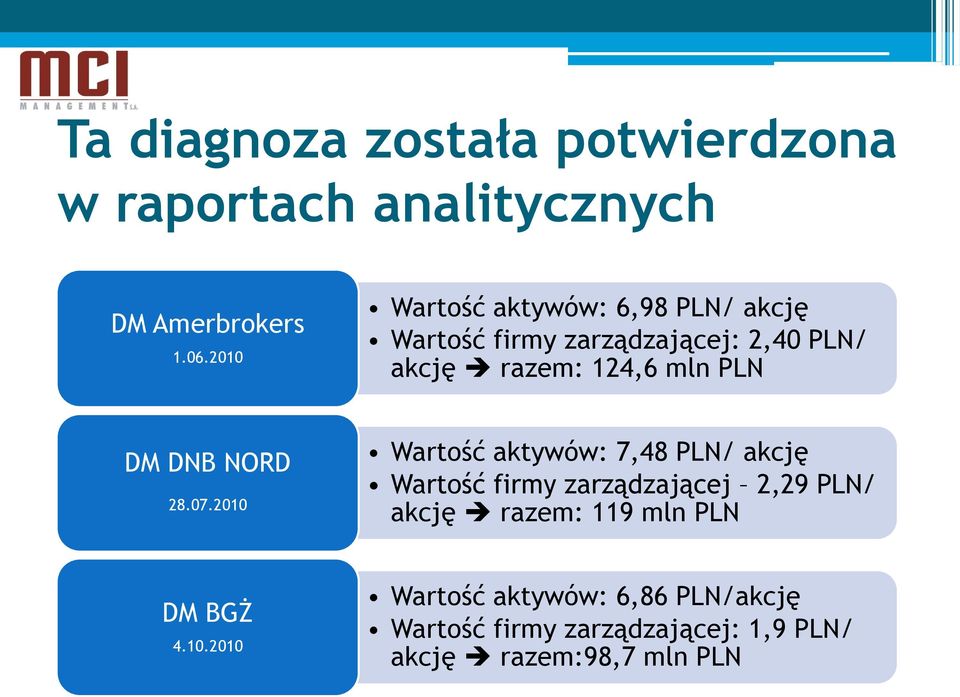 DM DNB NORD 28.07.