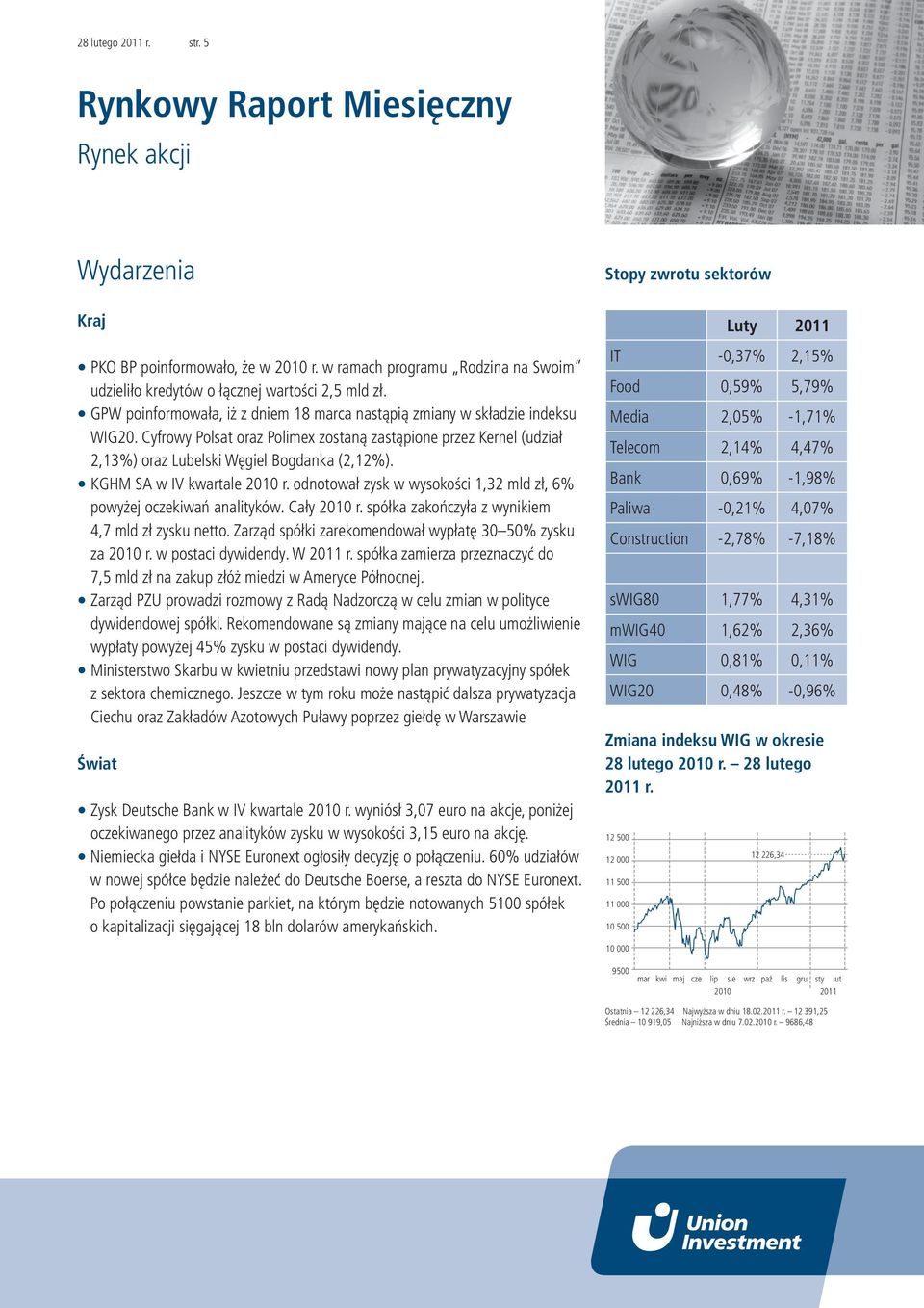 KGHM SA w IV kwartale 2010 r. odnotował zysk w wysokości 1,32 mld zł, 6% powyżej oczekiwań analityków. Cały 2010 r. spółka zakończyła z wynikiem 4,7 mld zł zysku netto.