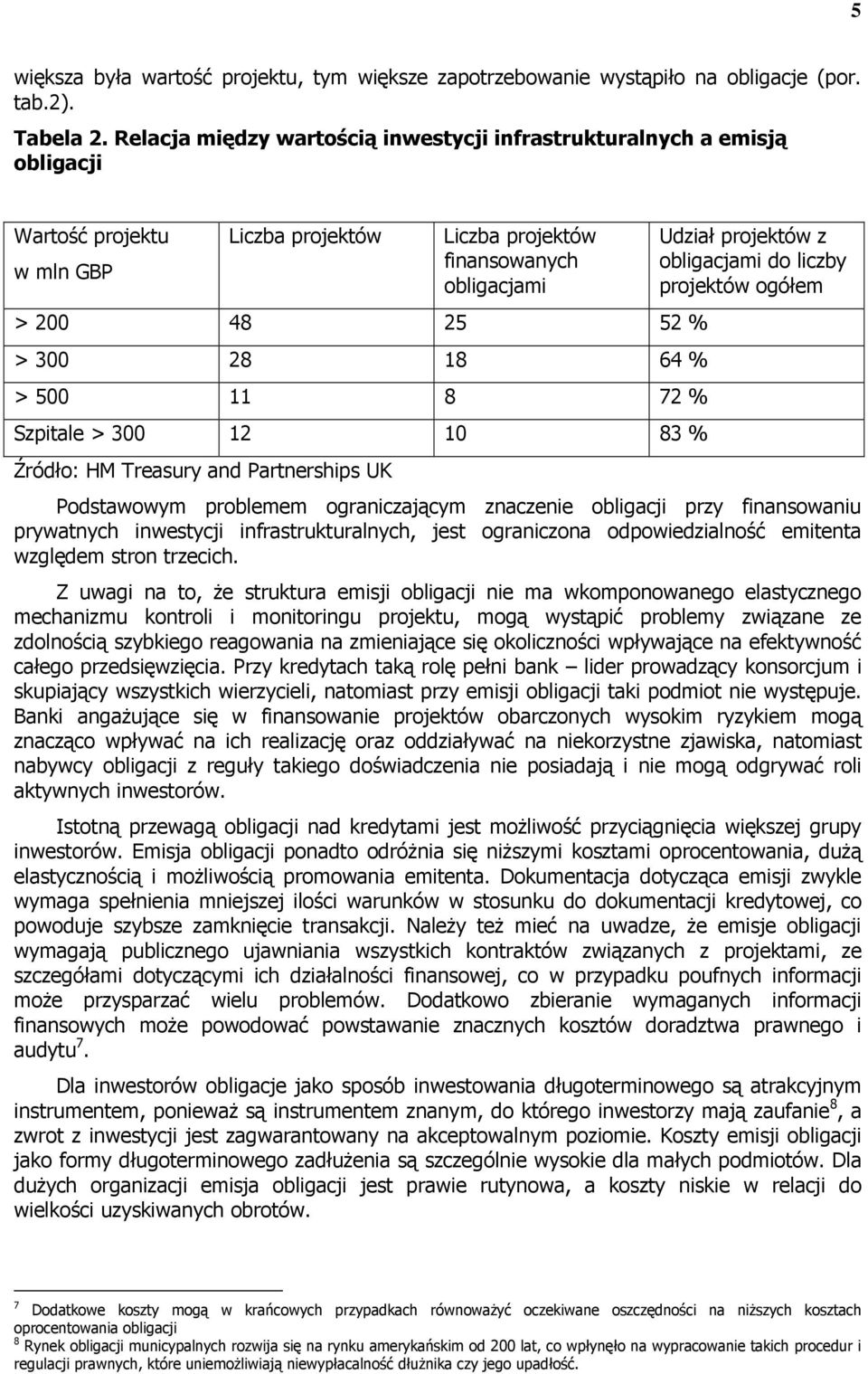 500 11 8 72 % Szpitale > 300 12 10 83 % Źródło: HM Treasury and Partnerships UK Udział projektów z obligacjami do liczby projektów ogółem Podstawowym problemem ograniczającym znaczenie obligacji przy