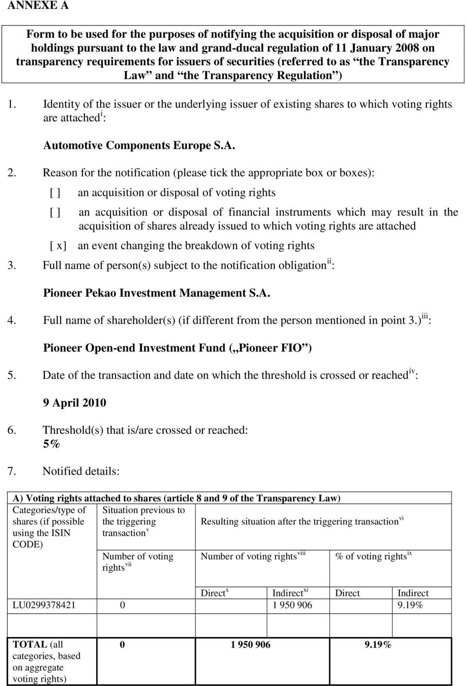 Identity of the issuer or the underlying issuer of existing shares to which voting rights are attached i : Automotive Components Europe S.A. 2.