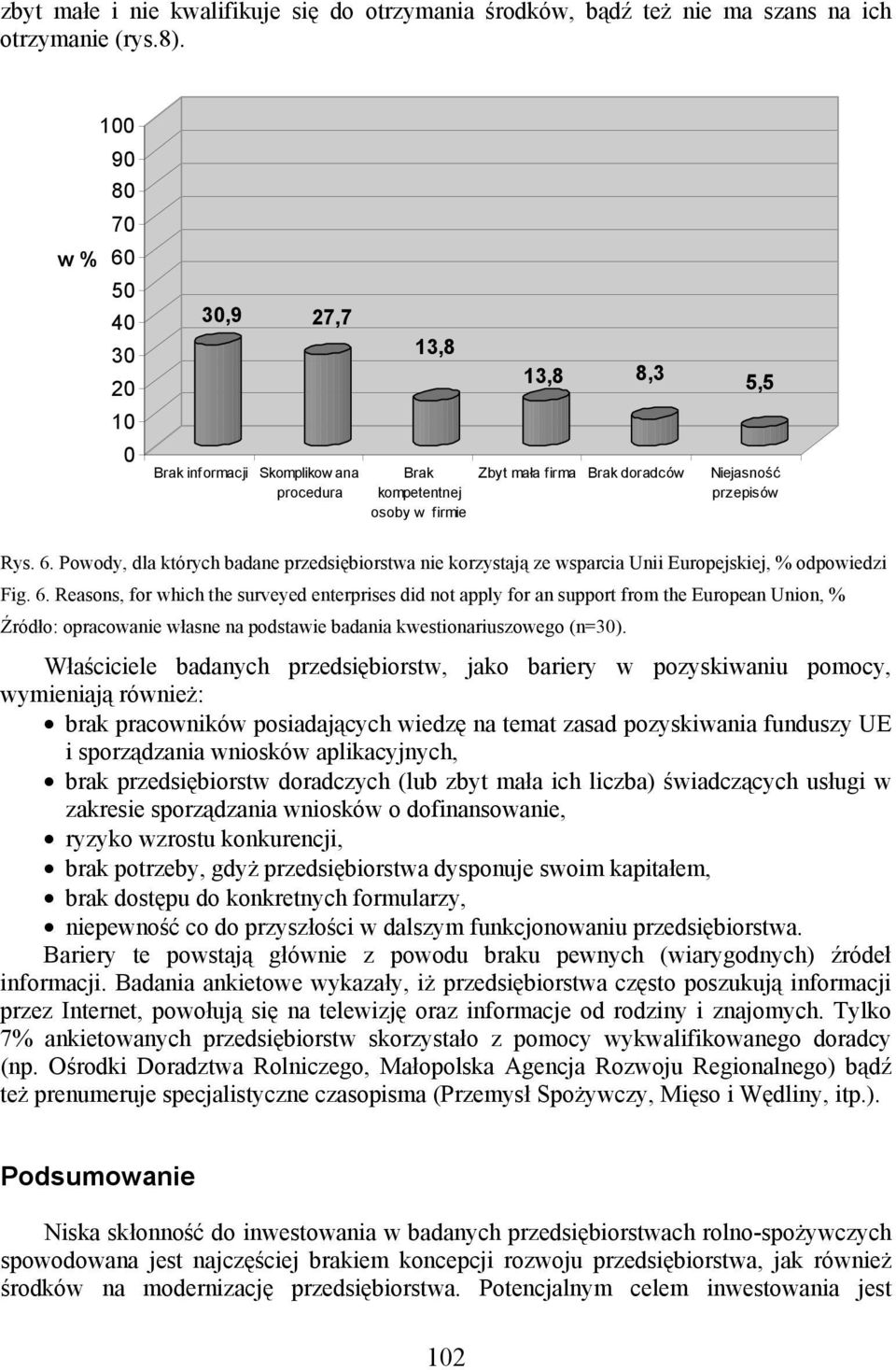 6. Reasons, for which the surveyed enterprises did not apply for an support from the European Union, % Źródło: opracowanie własne na podstawie badania kwestionariuszowego (n=30).