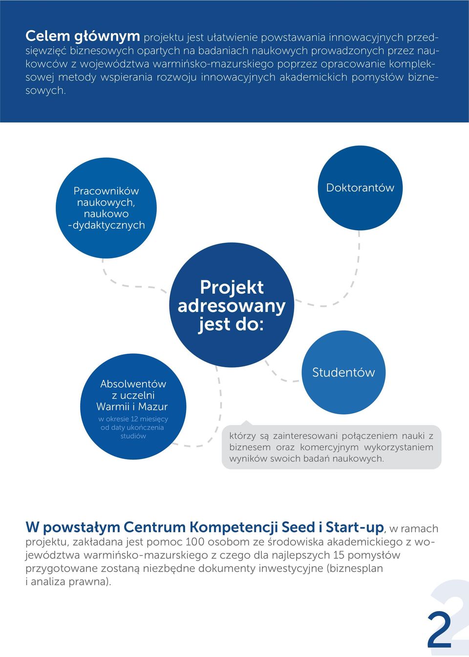 Pracowników naukowych, naukowo -dydaktycznych Doktorantów Projekt adresowany jest do: Absolwentów z uczelni Warmii i Mazur w okresie 12 miesięcy od daty ukończenia studiów Studentów którzy są