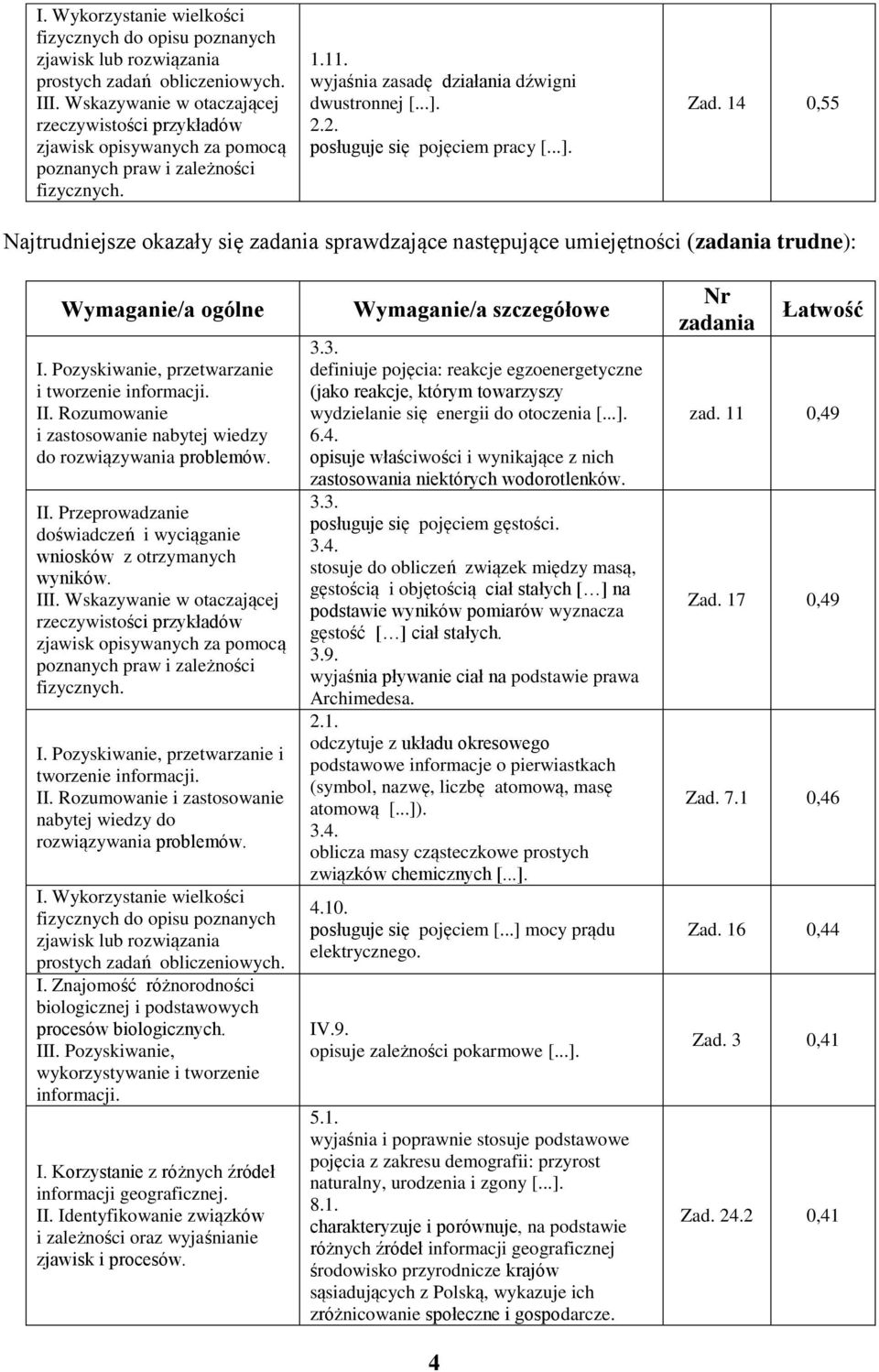 Pozyskiwanie, przetwarzanie i tworzenie informacji. II. Rozumowanie i zastosowanie nabytej wiedzy do II. Przeprowadzanie doświadczeń i wyciąganie wniosków z otrzymanych wyników. I. Pozyskiwanie, przetwarzanie i tworzenie informacji.