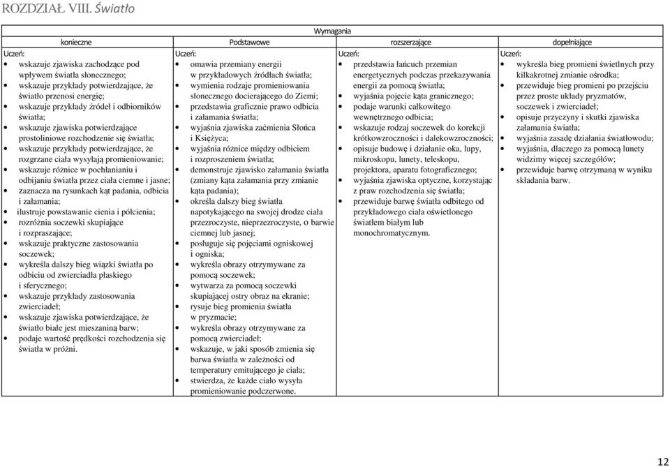 słonecznego docierającego do Ziemi; wyjaśnia pojęcie kąta granicznego; przedstawia graficznie prawo odbicia podaje warunki całkowitego i załamania światła; wewnętrznego odbicia; wyjaśnia zjawiska