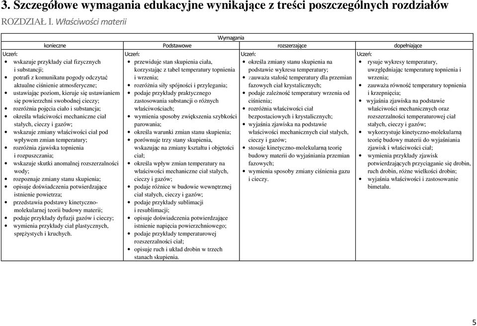 dla przemian rozróżnia siły spójności i przylegania; fazowych ciał krystalicznych; podaje przykłady praktycznego podaje zależność temperatury wrzenia od zastosowania substancji o różnych ciśnienia;