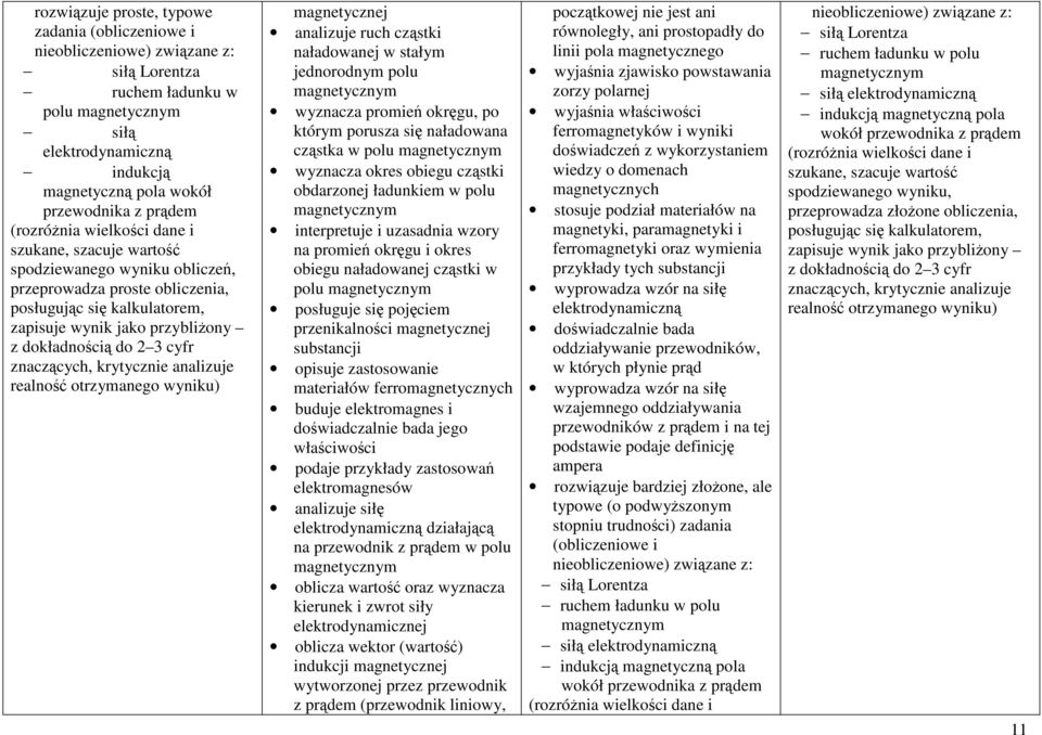 obiegu cząstki obdarzonej ładunkiem w polu magnetycznym interpretuje i uzasadnia wzory na promień okręgu i okres obiegu naładowanej cząstki w polu magnetycznym posługuje się pojęciem przenikalności