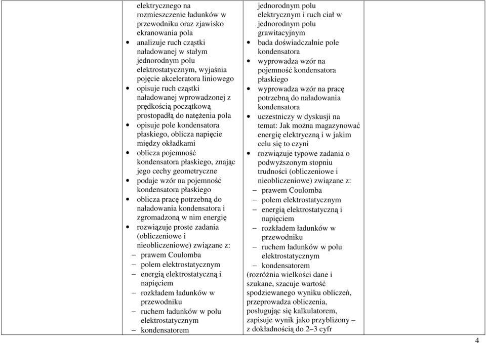 kondensatora płaskiego, znając jego cechy geometryczne podaje wzór na pojemność kondensatora płaskiego oblicza pracę potrzebną do naładowania kondensatora i zgromadzoną w nim energię rozwiązuje