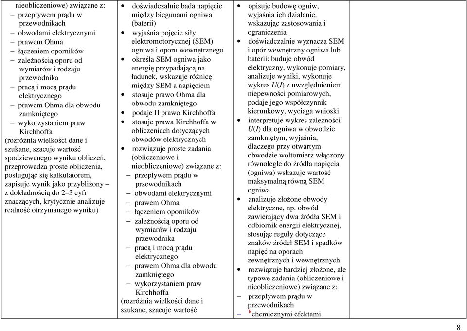 wewnętrznego określa SEM ogniwa jako energię przypadającą na ładunek, wskazuje różnicę między SEM a napięciem stosuje prawo Ohma dla obwodu zamkniętego podaje II prawo Kirchhoffa stosuje prawa