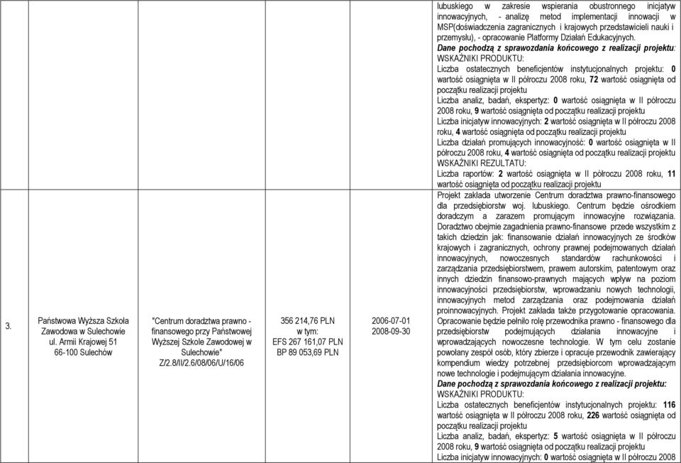 MSP(doświadczenia zagranicznych i krajowych przedstawicieli nauki i przemysłu), - opracowanie Platformy Działań Edukacyjnych.