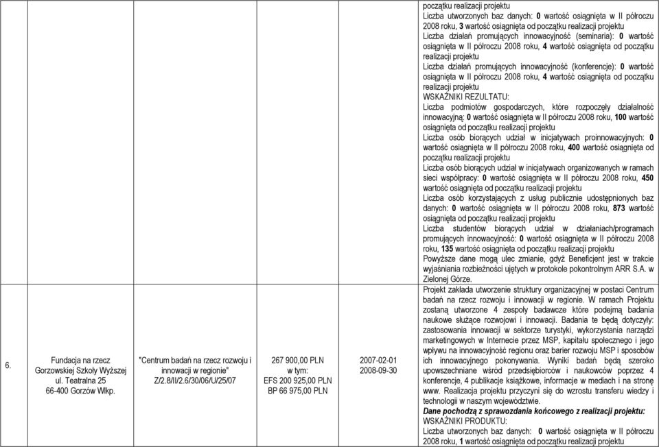 osiągnięta w II półroczu 2008 roku, 4 wartość osiągnięta od początku Liczba działań promujących innowacyjność (konferencje): 0 wartość osiągnięta w II półroczu 2008 roku, 4 wartość osiągnięta od