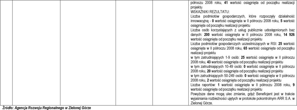 14 926 wartość osiągnięta od początku Liczba podmiotów gospodarczych uczestniczących w RSI: 25 wartość osiągnięta w II półroczu 2008 roku, 65 wartość osiągnięta od początku w tym zatrudniających 1-9