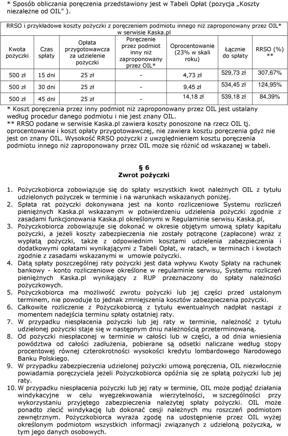 pl Poręczenie Opłata przez podmiot Oprocentowanie Kwota Czas przygotowawcza Łącznie RRSO (%) inny niż (23% w skali pożyczki spłaty za udzielenie do spłaty ** zaproponowany roku) pożyczki przez OIL*