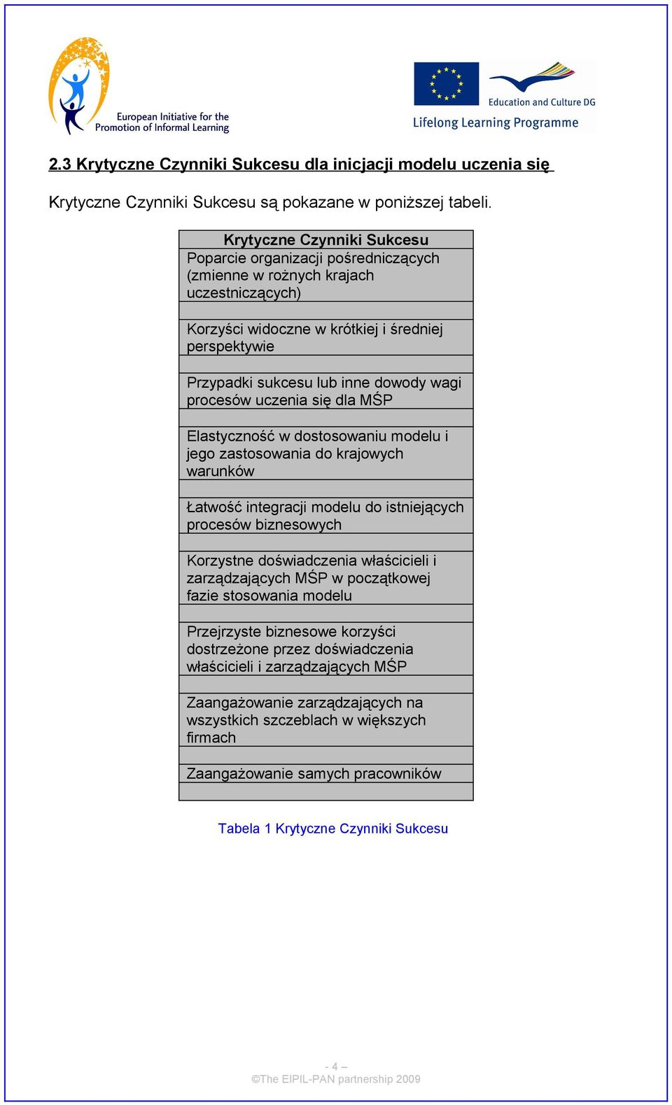 procesów uczenia się dla MŚP Elastyczność w dostosowaniu modelu i jego zastosowania do krajowych warunków Łatwość integracji modelu do istniejących procesów biznesowych Korzystne doświadczenia