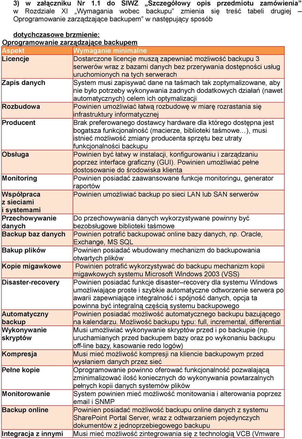 brzmienie: Oprogramowanie zarządzające backupem Aspekt Wymaganie minimalne Licencje Dostarczone licencje muszą zapewniać możliwość backupu 3 serwerów wraz z bazami bez przerywania dostępności usług