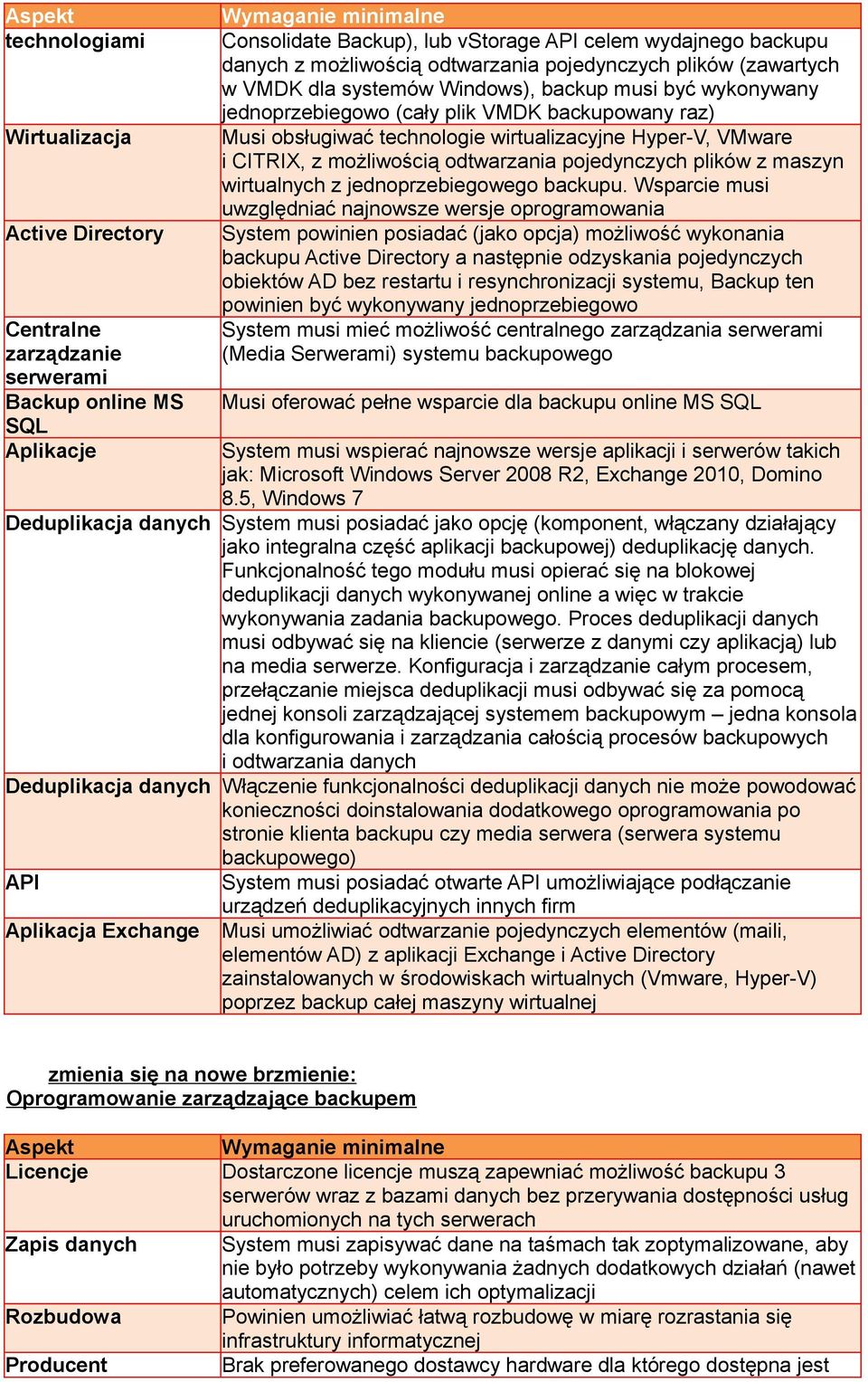 wirtualizacyjne Hyper-V, VMware i CITRIX, z możliwością odtwarzania pojedynczych plików z maszyn wirtualnych z jednoprzebiegowego backupu.