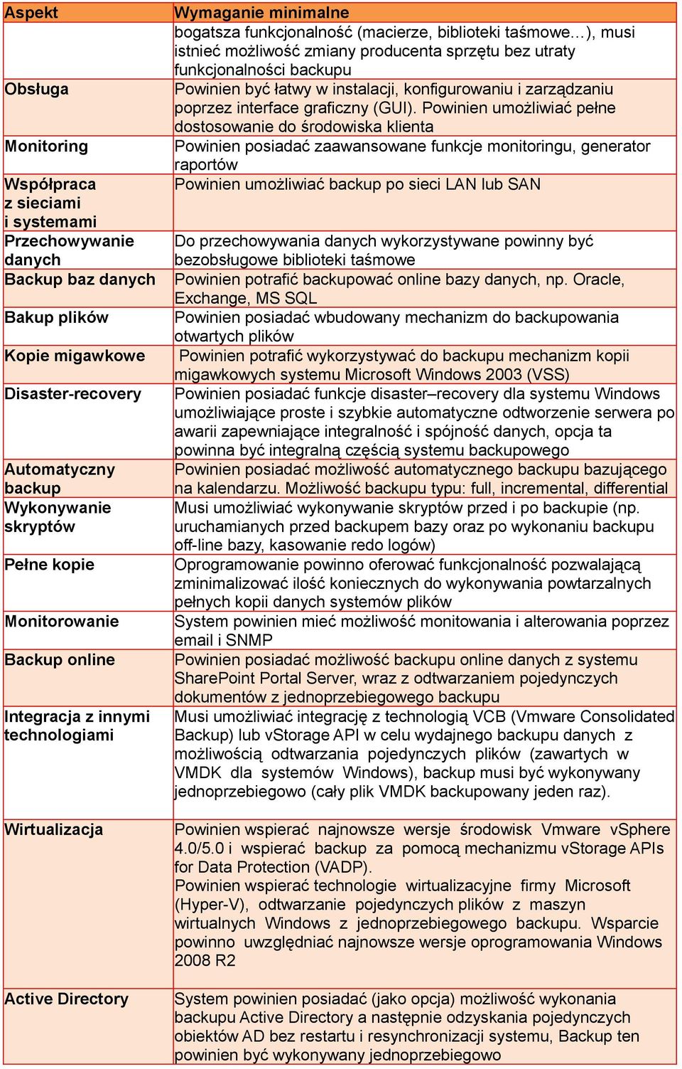 Powinien umożliwiać pełne dostosowanie do środowiska klienta Powinien posiadać zaawansowane funkcje monitoringu, generator raportów Powinien umożliwiać backup po sieci LAN lub SAN Do przechowywania