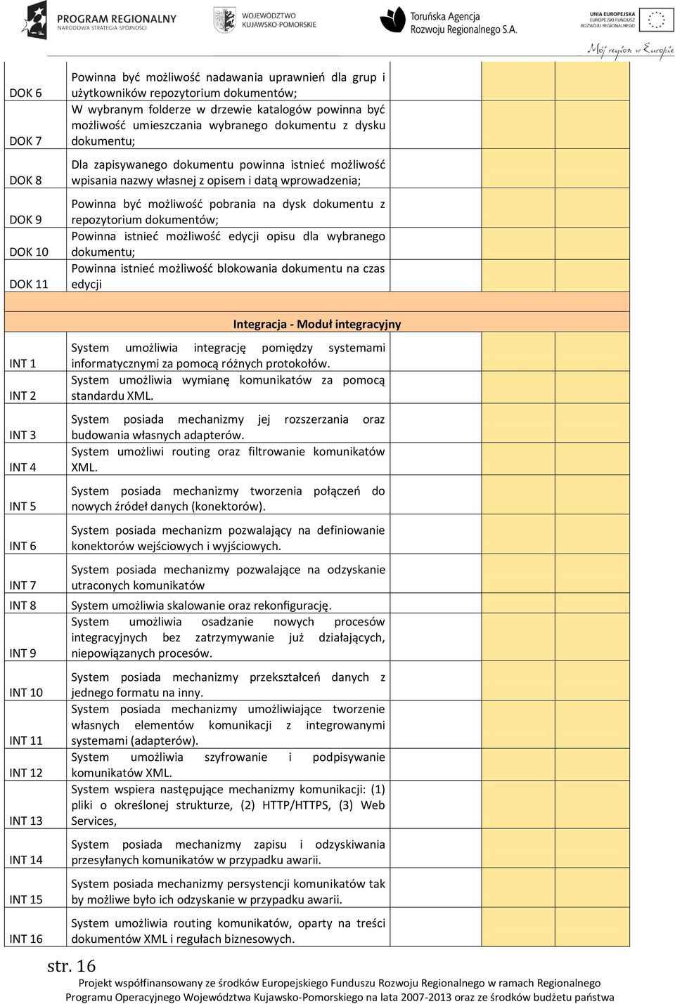 dokumentu z repozytorium dokumentów; Powinna istnieć możliwość edycji opisu dla wybranego dokumentu; Powinna istnieć możliwość blokowania dokumentu na czas edycji INT 1 INT 2 INT 3 INT 4 INT 5 INT 6