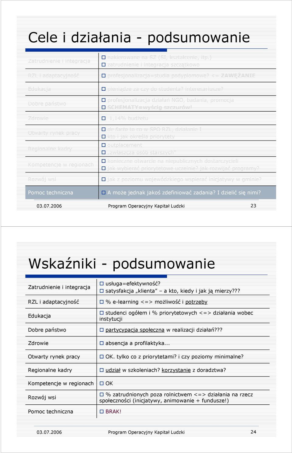 2006 Program Operacyjny Kapitał Ludzki 23 Wskaźniki -