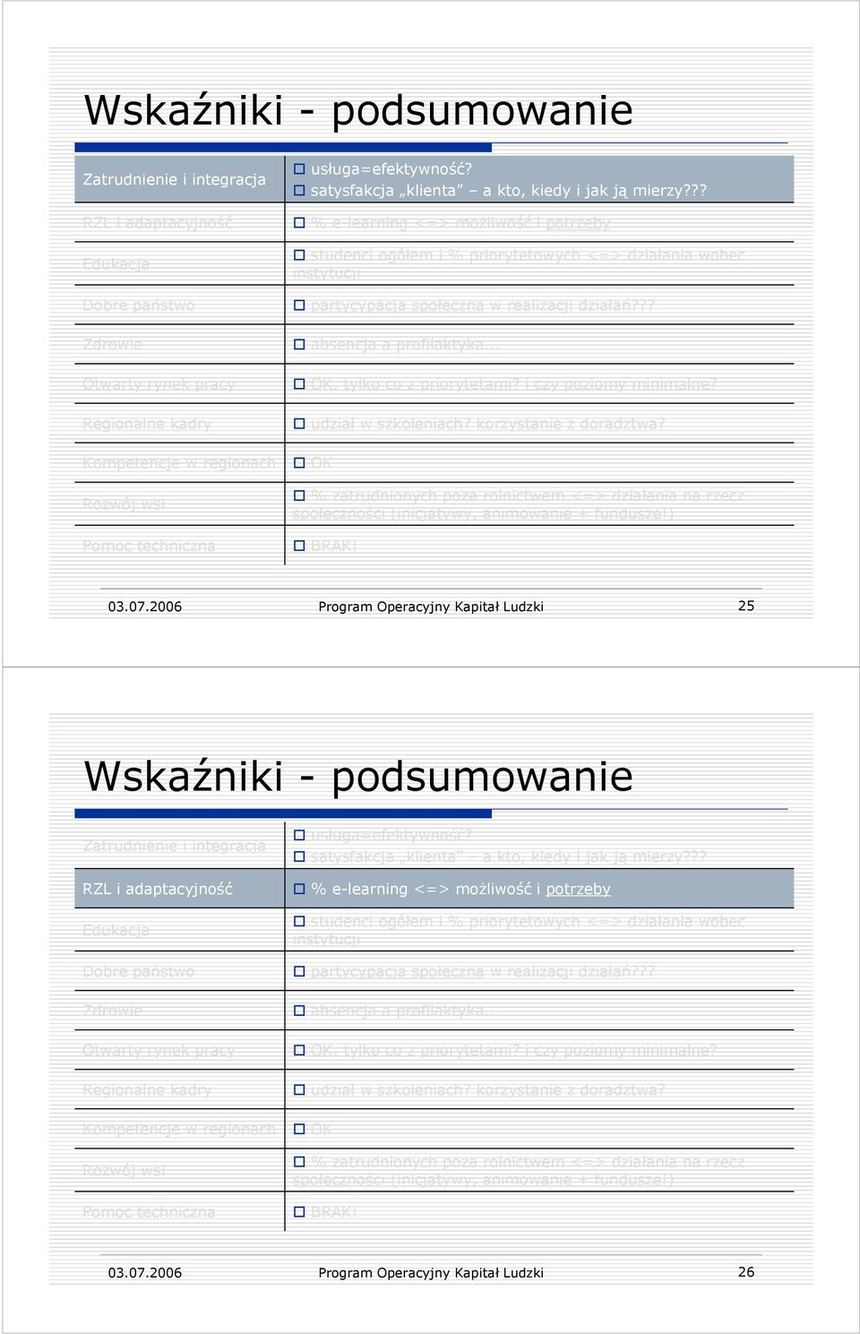 2006 Program Operacyjny Kapitał Ludzki 25  2006 Program