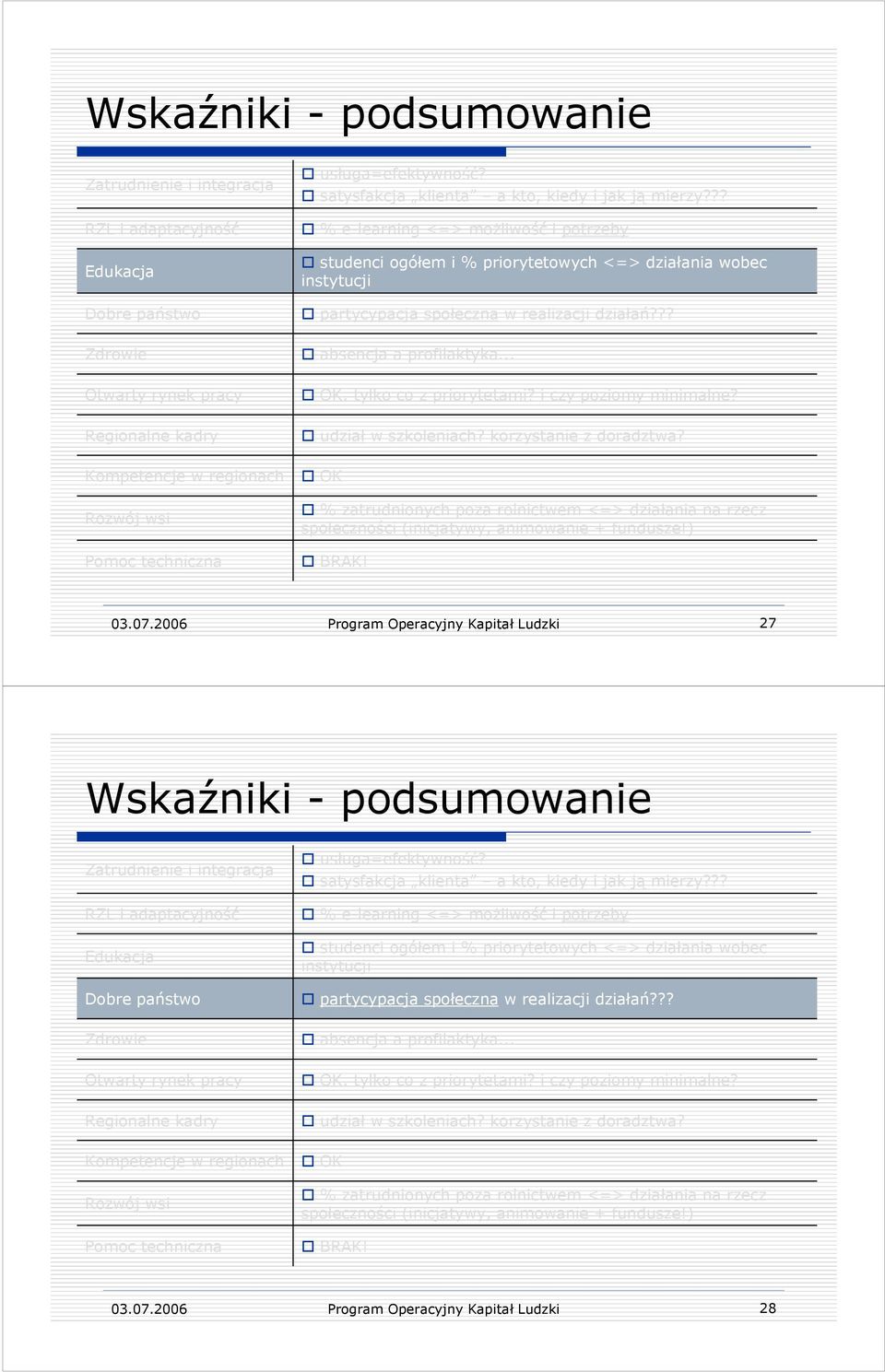 2006 Program Operacyjny Kapitał Ludzki 27  2006 Program